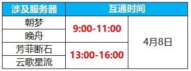 《蜀门手游》4月8日数据互通公告