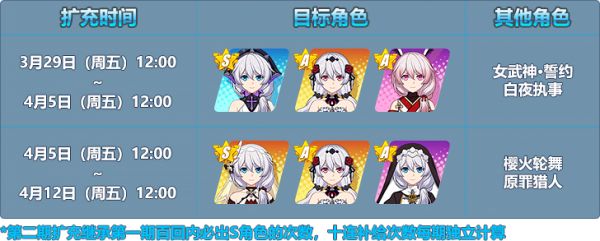 《崩坏3》扩充补给目标：神恩颂歌、处刑装·紫苑、女武神·誓约