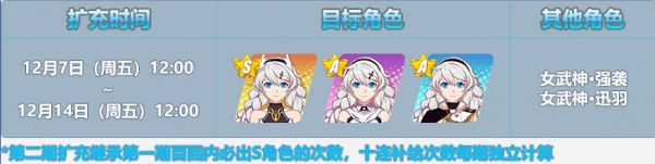 《崩坏3》【琪亚娜生日快乐】扩充补给目标：白骑士·月光、圣女祈祷、女武神·游侠