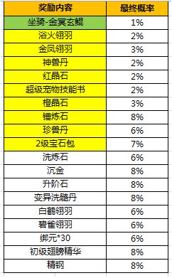 欢乐十重活动《烈火如歌》好礼赠不停