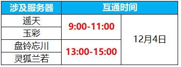 《蜀门手游》12月04日数据互通公告