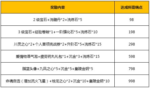 欢乐十重活动《烈火如歌》好礼赠不停