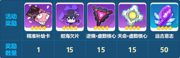 《崩坏3》「希儿的量子日记」活动开启