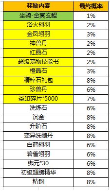 欢乐十重活动《烈火如歌》好礼赠不停