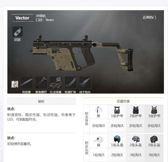 和平精英冲锋枪有哪些？