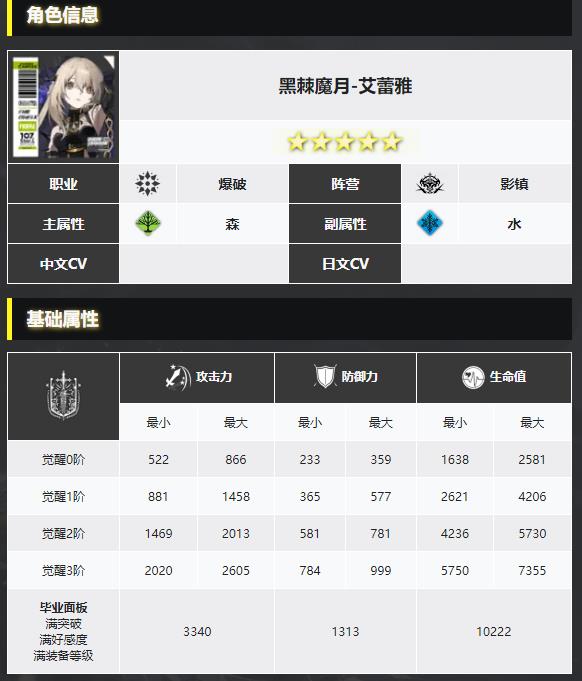 白夜极光初始角色推荐怎么选？