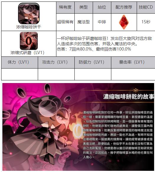 姜饼人王国2023哪些值得培养