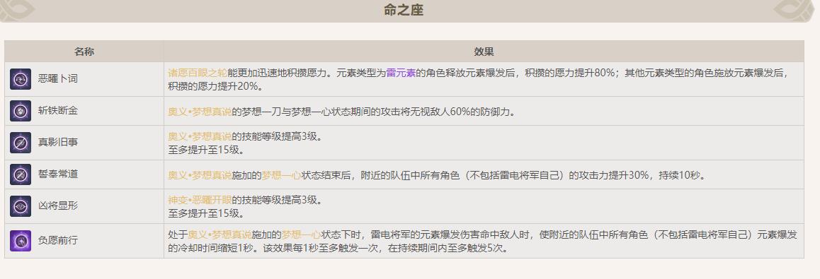 原神角色抽几命最划算