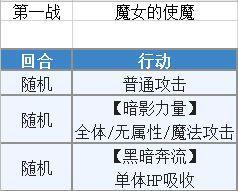 另一个伊甸塞伊拉斯五星流程是什么?