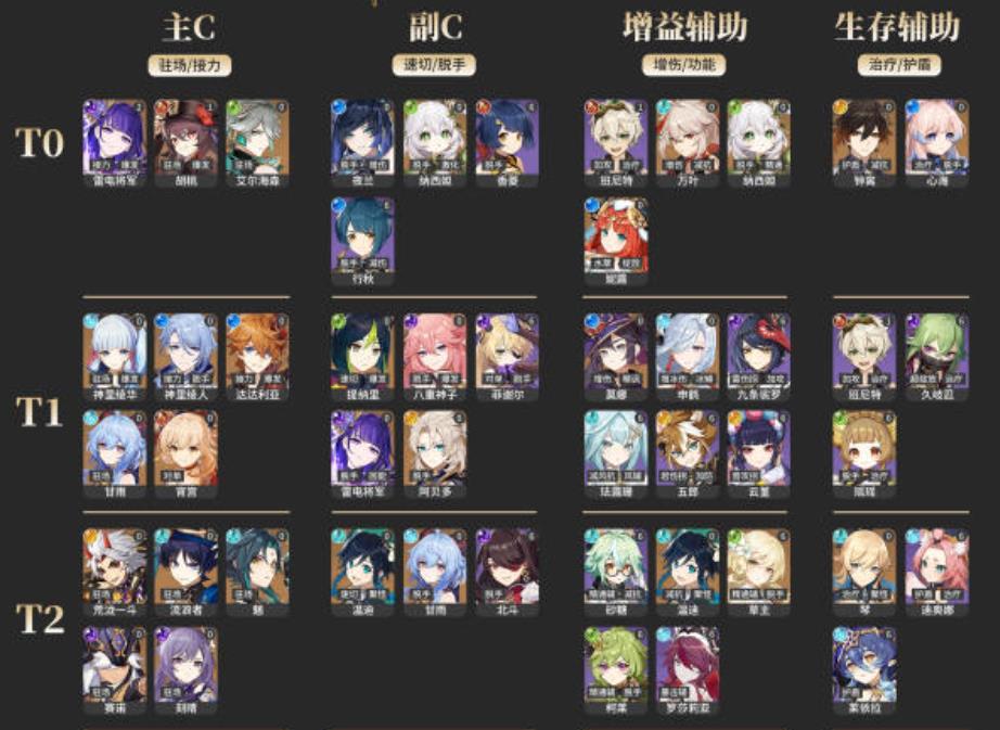 原神3.6强度榜会是什么样的？