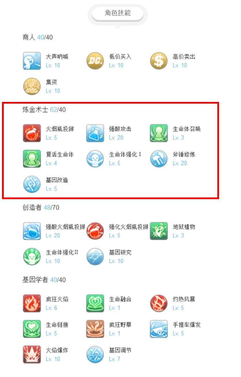 仙境传说炼金术师怎么加点?