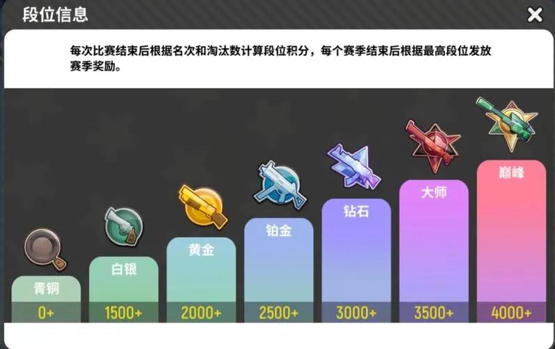 香肠派对掉段规则是什么