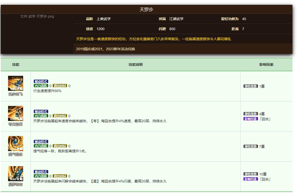 烟雨江湖天罗步给谁