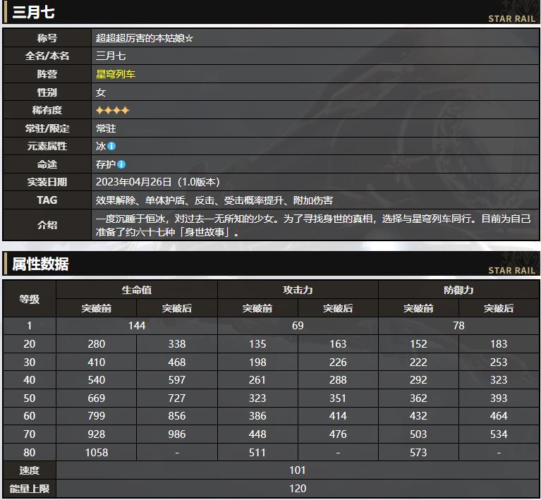 星穹铁道角色培养推荐怎么选？