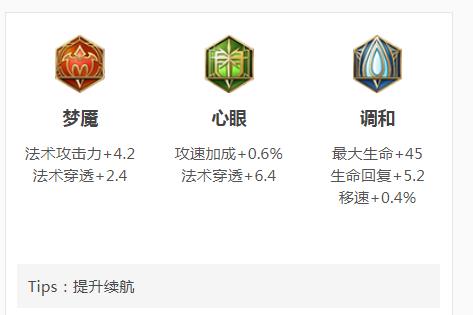 王者荣耀S31海月的玩法是什么?