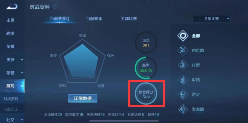 王者S31综合评分72很菜吗？