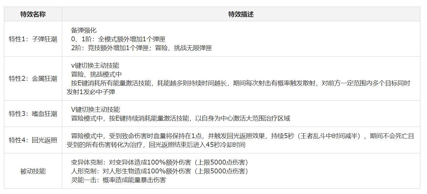 生死狙击的冒险伤害最高多少