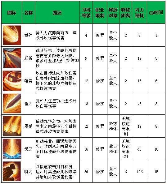 仙国志武将技能怎么搭配