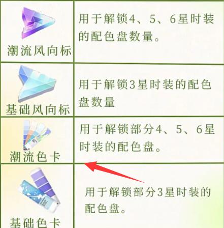 以闪亮之名时装染色可以通过什么道具？