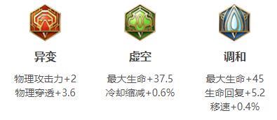 王者s30猪八戒铭文出装怎么搭配最强？