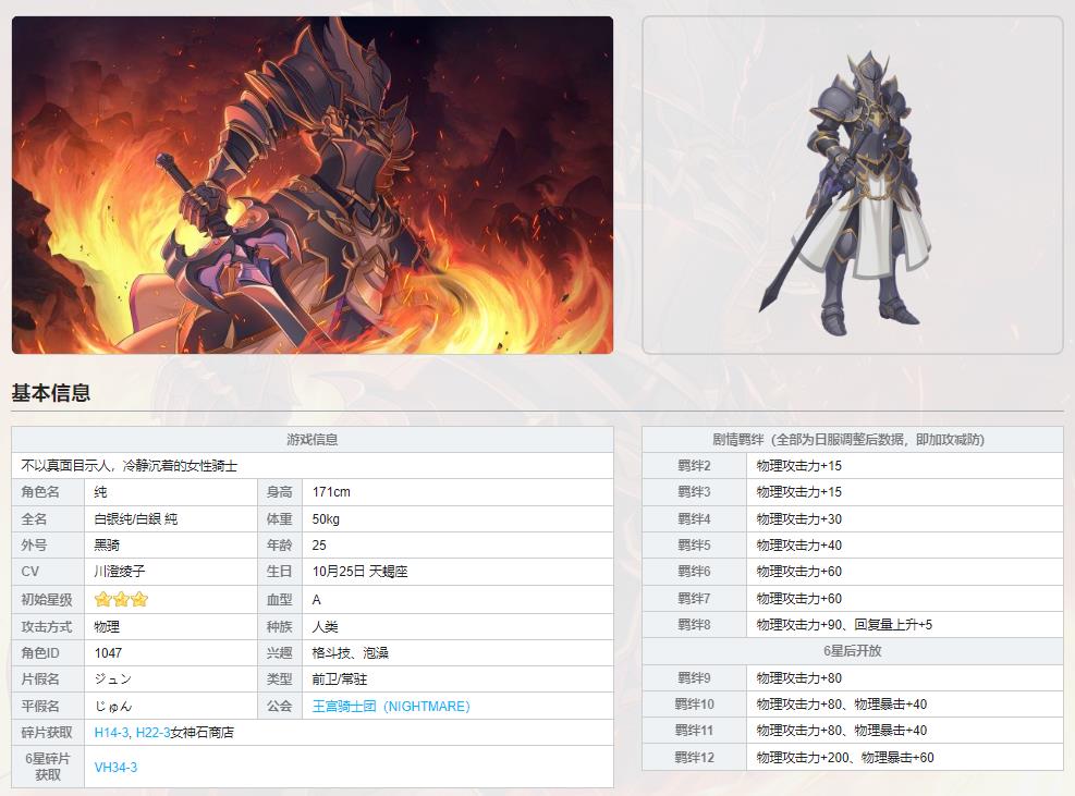 公主连结坦度排行是什么样的？
