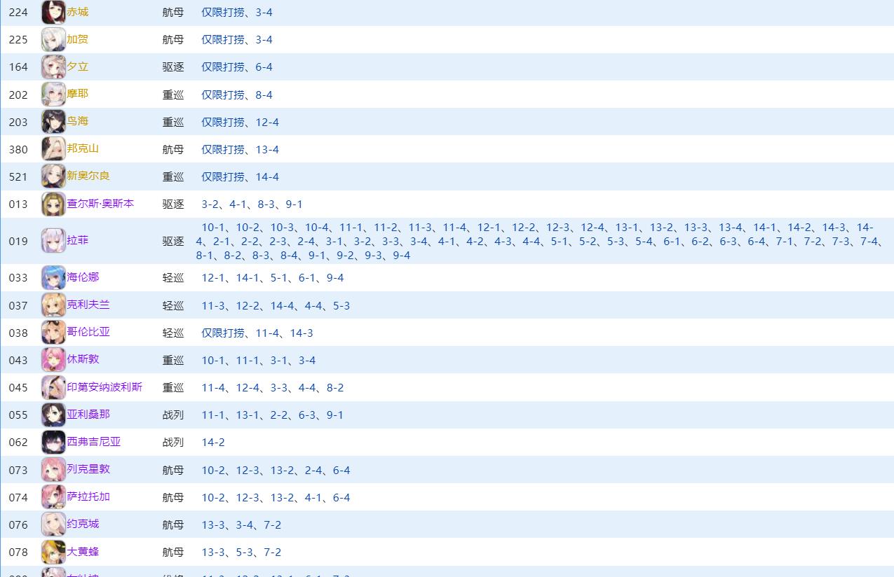 碧蓝航线捞船一览表是什么样的