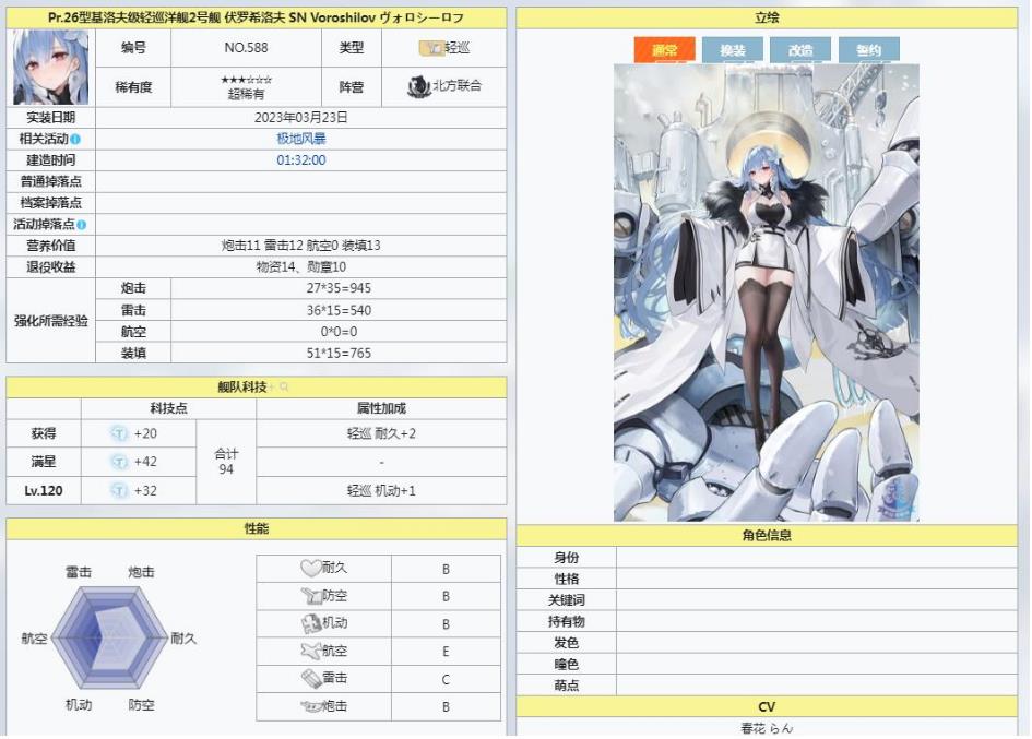 碧蓝航线伏罗希洛夫值得养吗?