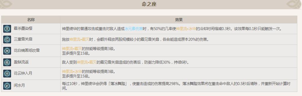 原神手游3.5神里绫华需要几命？