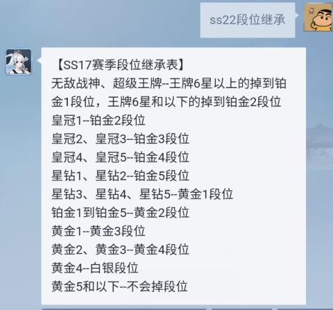 和平精英ss21赛季结束掉段位掉几级