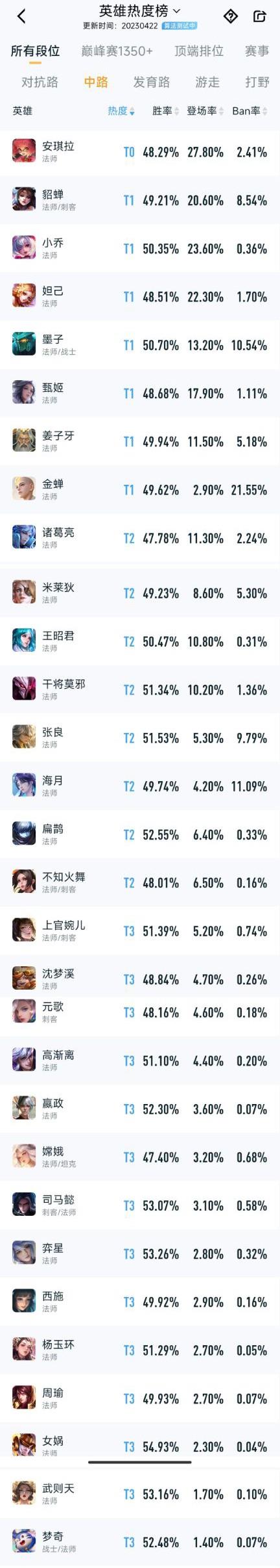 王者s31梯度排行是什么样的？