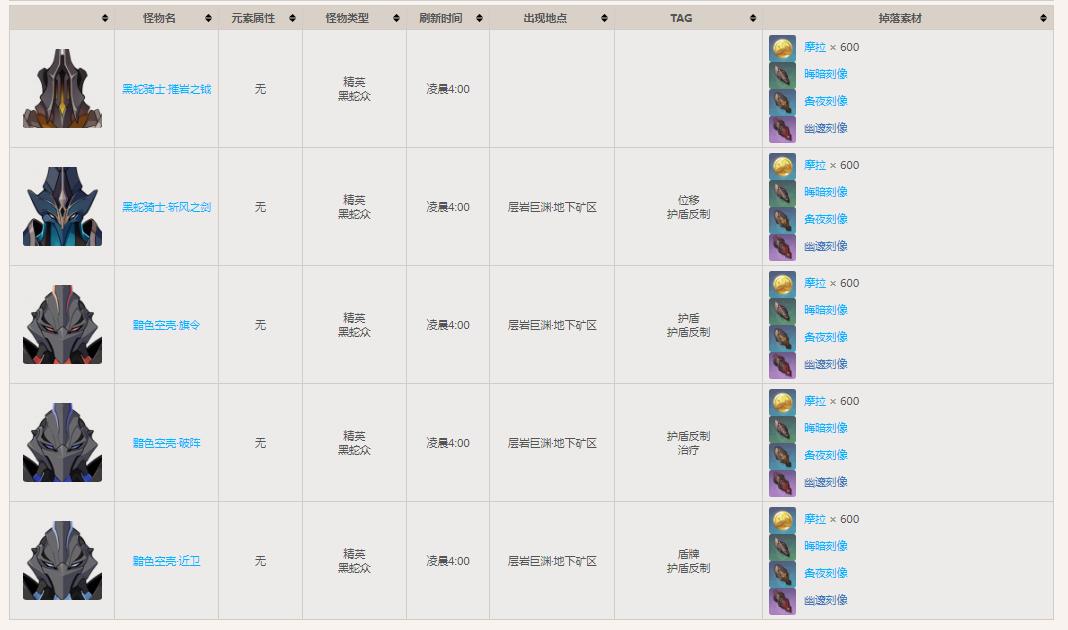 原神3.6黑蛇众多久刷新一次