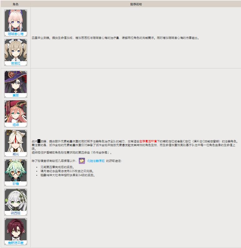 原神手游3.6试做金箔适合什么角色