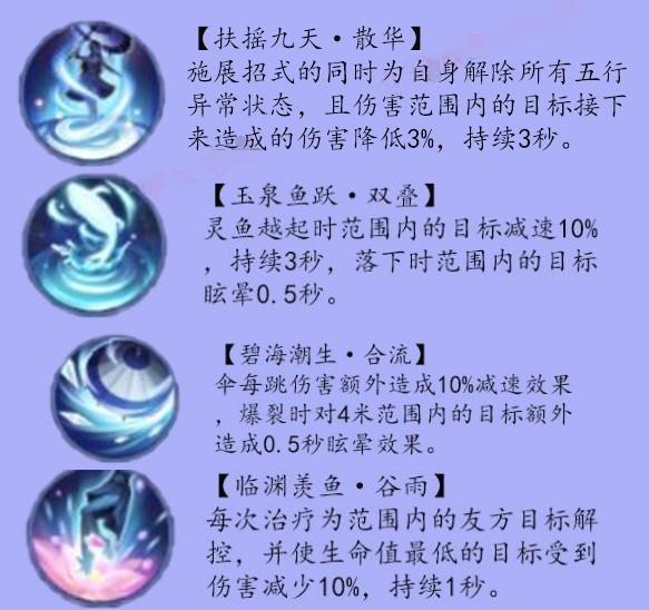 剑侠世界3易水怎么加点