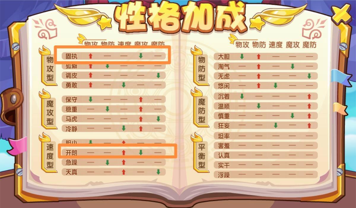 洛克王国合体宠物性格怎么选？