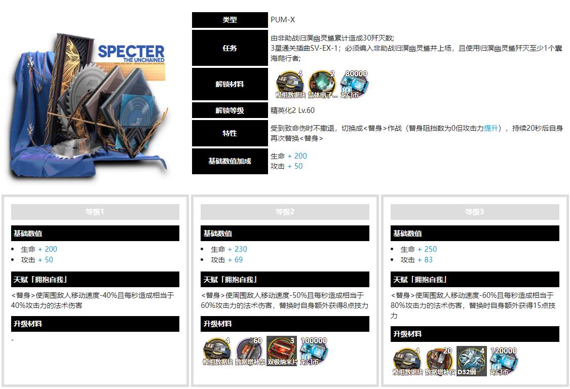 明日方舟归溟幽灵鲨开哪个模组