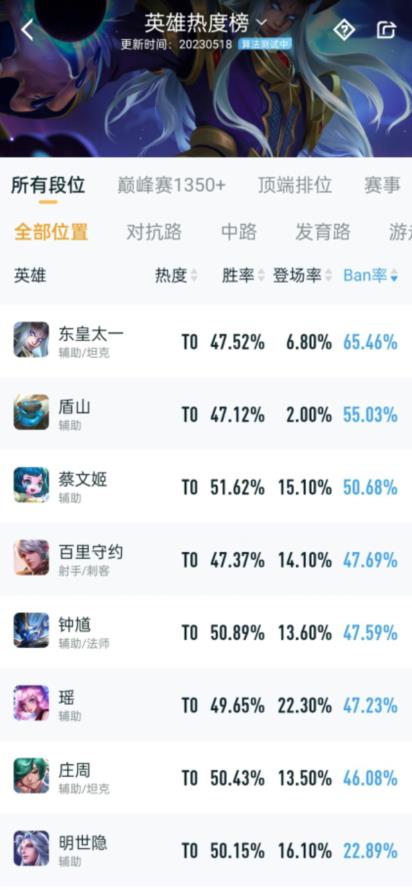 王者荣耀S31世界观谁最强？