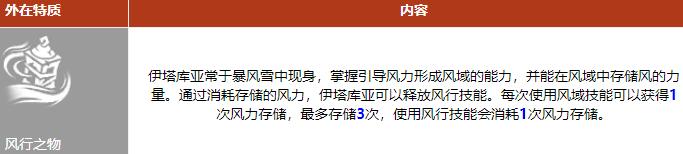 第五人格守夜人拥有的外在特质是什么