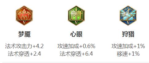 王者荣耀S31小乔后羿怎么打貂蝉？