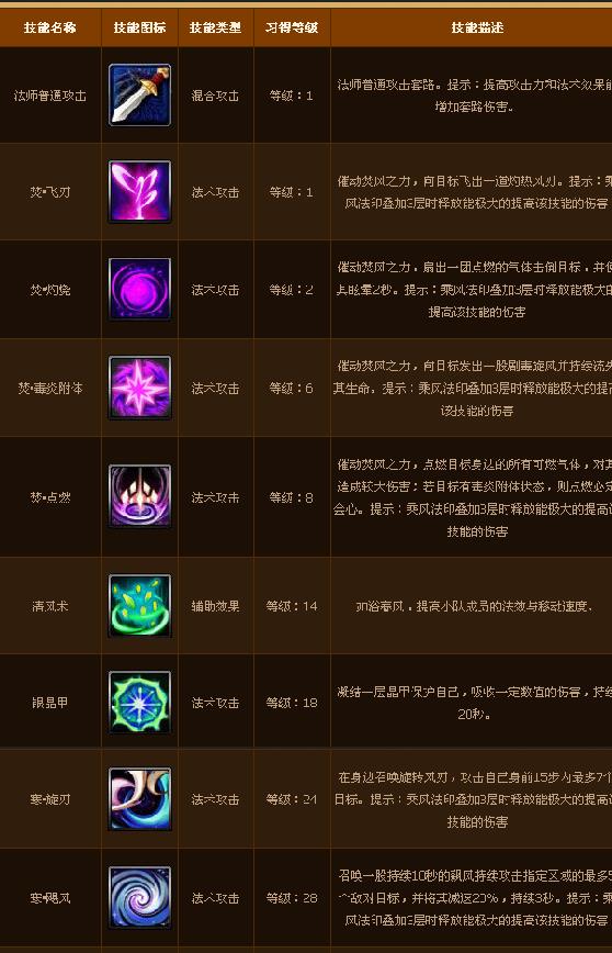 寻仙乘风法师技能怎么搭配？