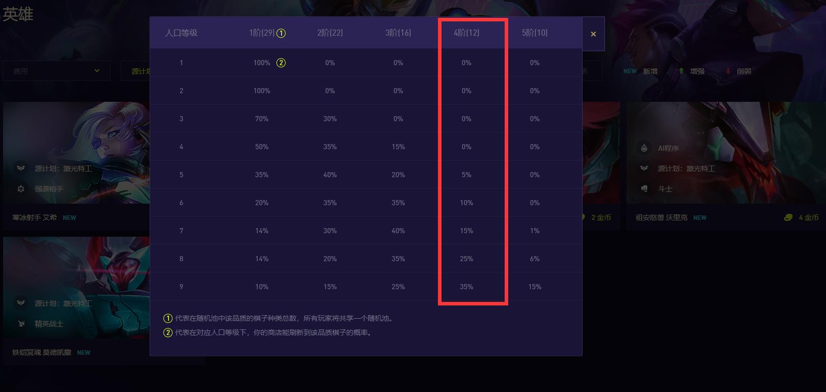 金铲铲s8.5四费卡总共几张