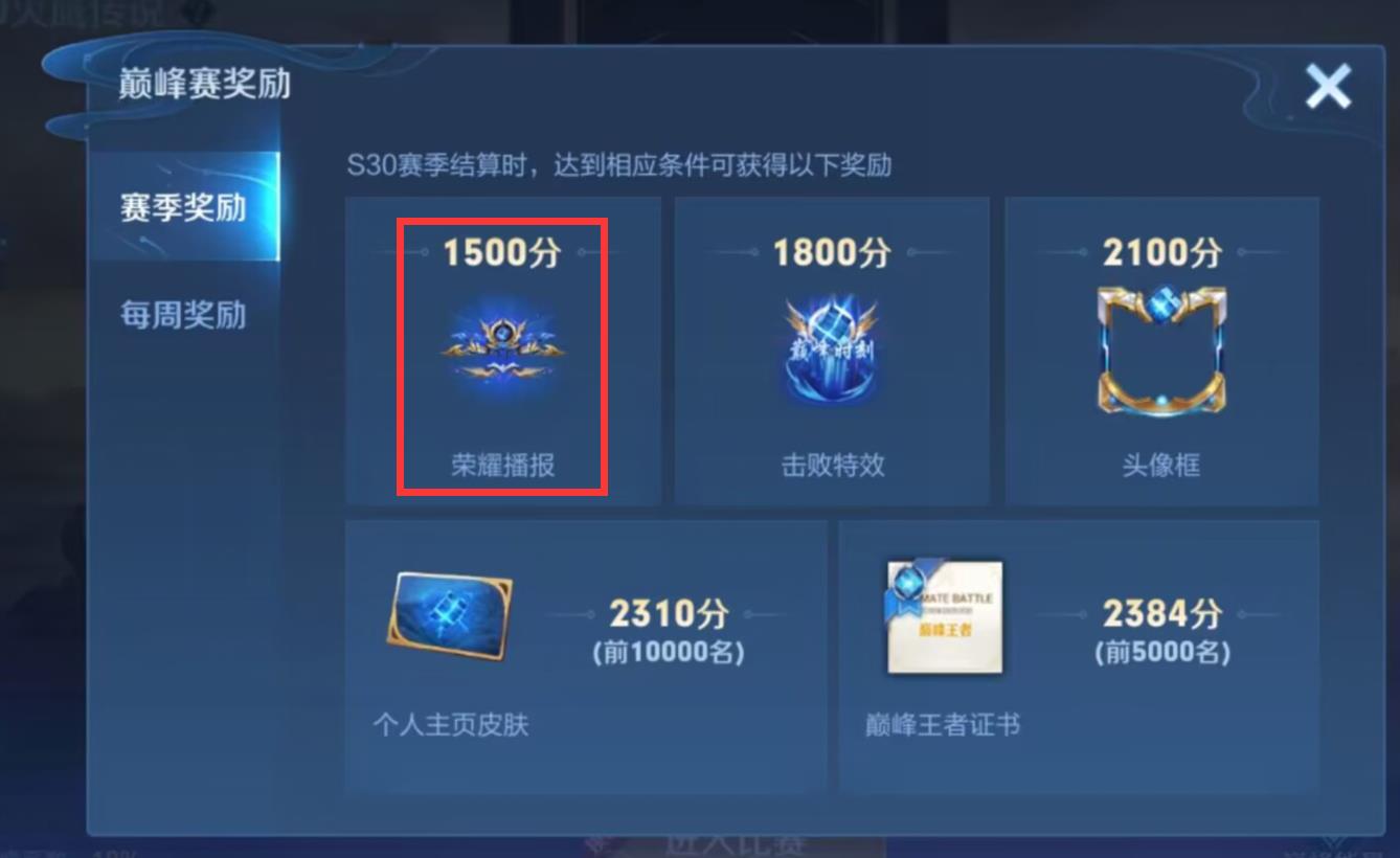 王者巅峰赛1500赛季结束有奖励吗