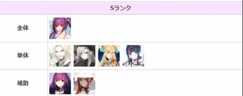 fgo2023四星从者排行榜是什么样的?