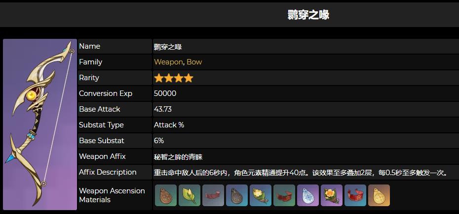 原神鹗穿之喙适合谁？