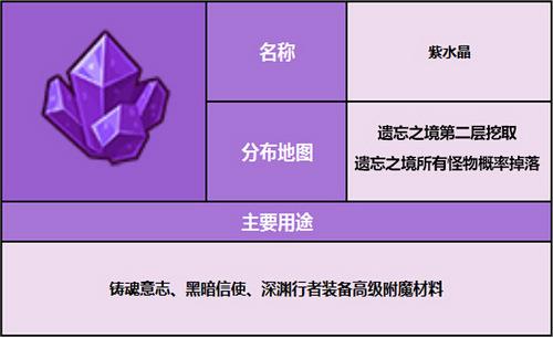 奶块矿物怎么得