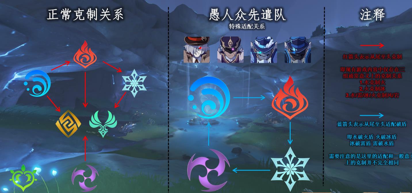 原神冰破雷盾快还是草