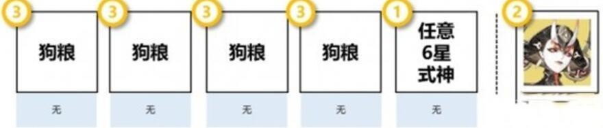 阴阳师清思赋信阵容怎么配？