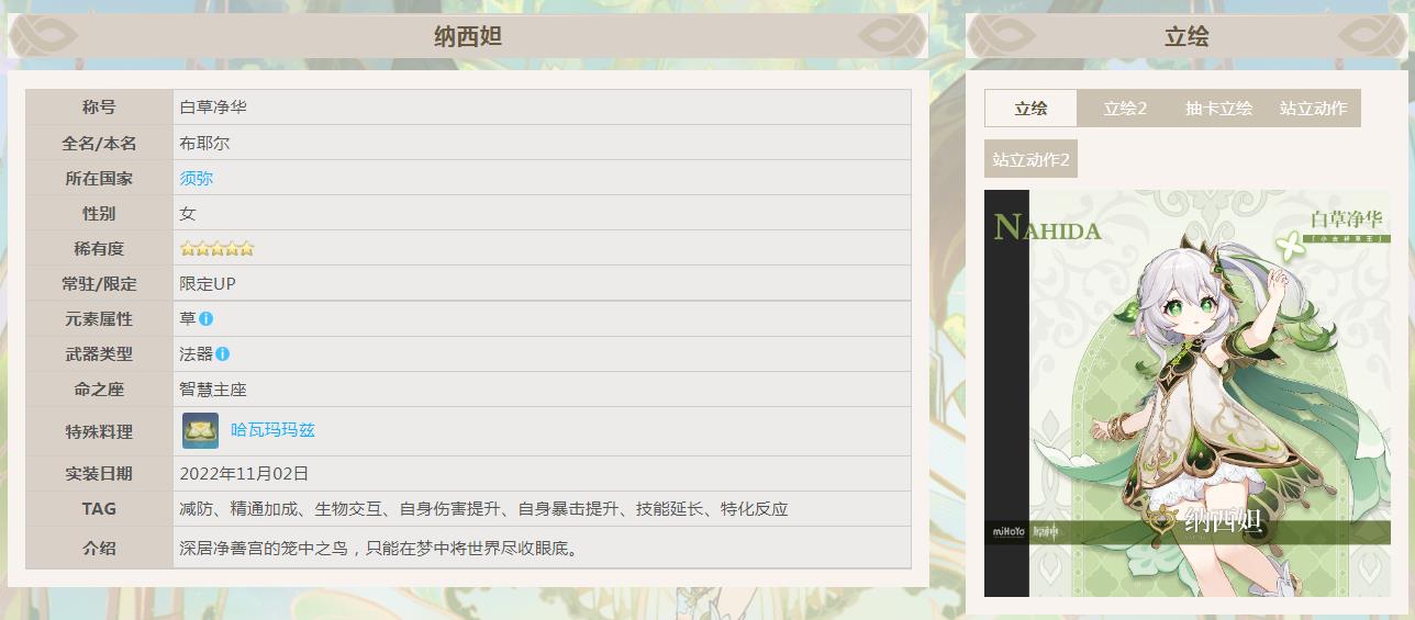 原神3.6角色排行是什么样的？