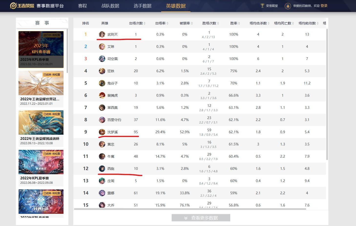 王者荣耀S30中kpl法师出场次数是多少？