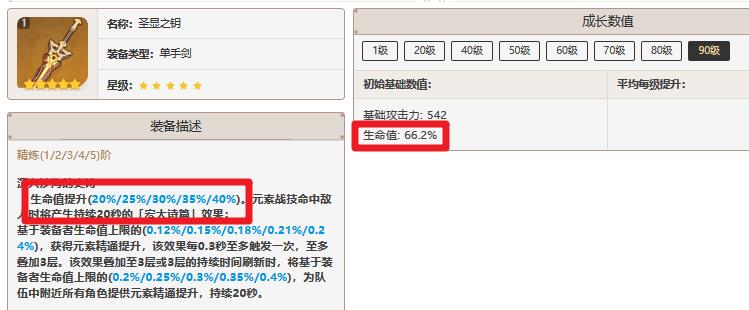 原神3.6专武妮露多少生命?