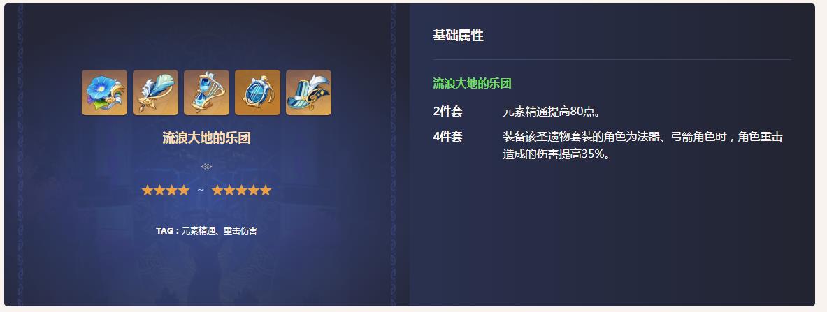 原神3.6草神圣遗物推荐排行是什么样的？